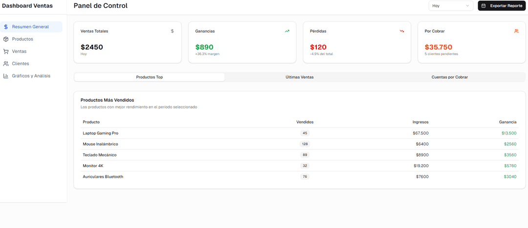 Sales Dashboard (ficticio)